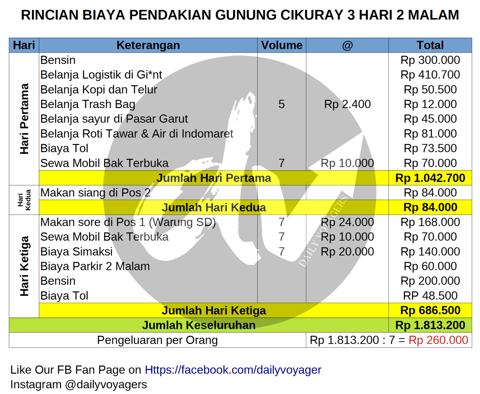 Cara Menghitung Biaya Bbn Motor